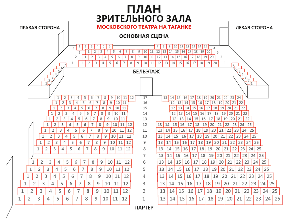 Основная сцена Театра на Таганке